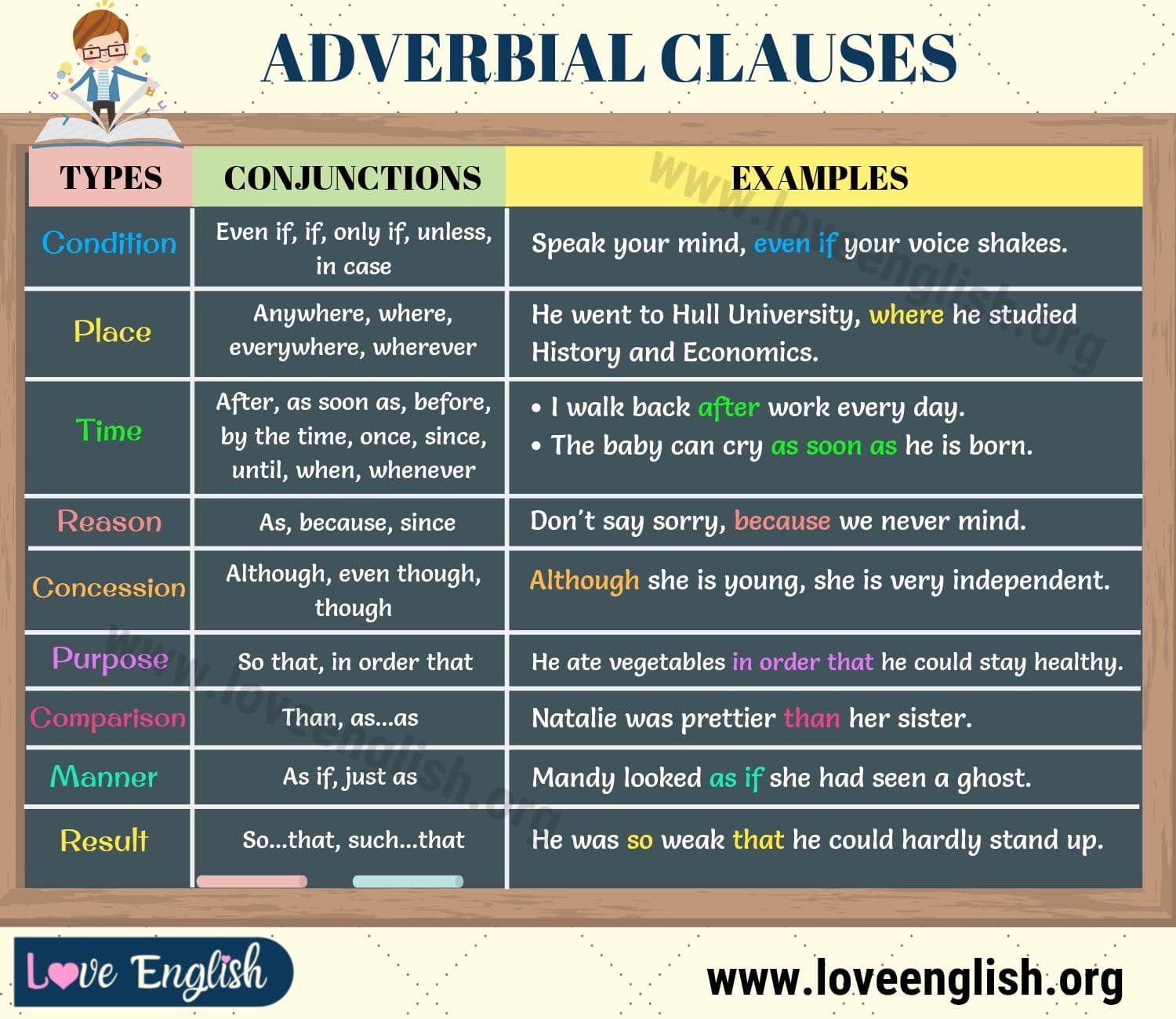 Time adjectives. Adverb Clauses в английском языке. Adverbial Clauses в английском языке. Types of Clauses в английском. Types of Clauses примеры.