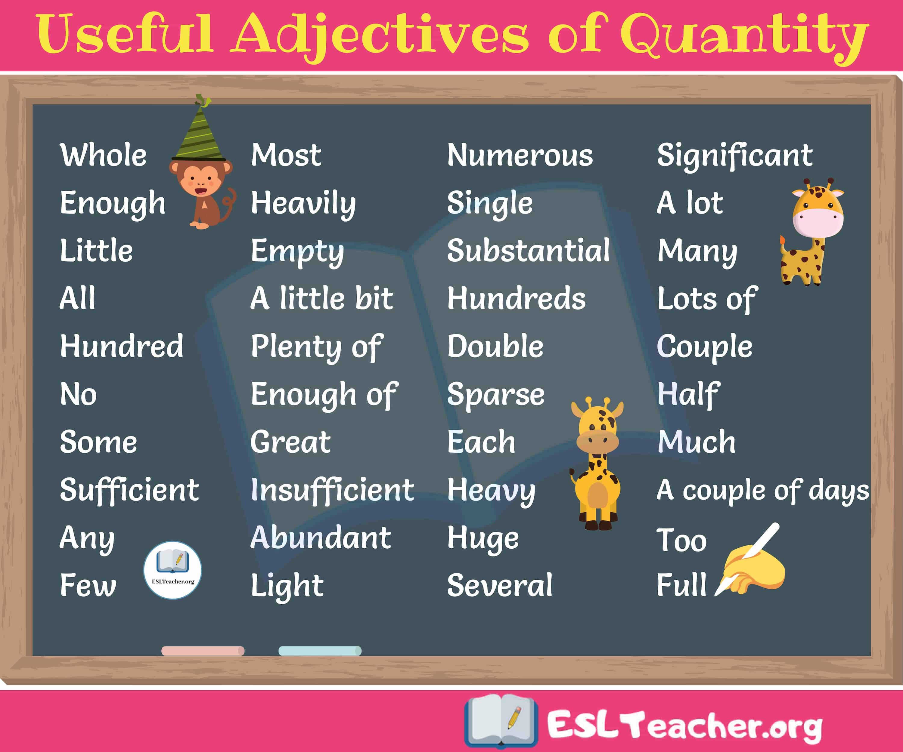 Adjectives прилагательные. Adjectives in English. Useful adjectives. Прилагательные на английском. Quantitative adjectives.