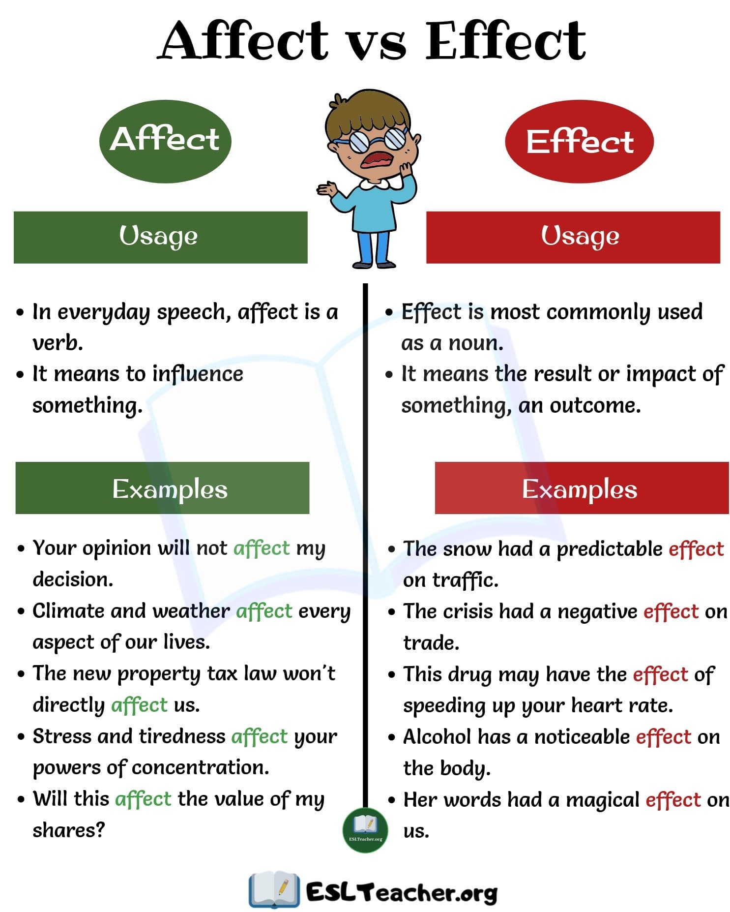 Effect vs. Affect Effect разница. Effected affected разница. Предложения со словом affects. Предложения со словом Effected.