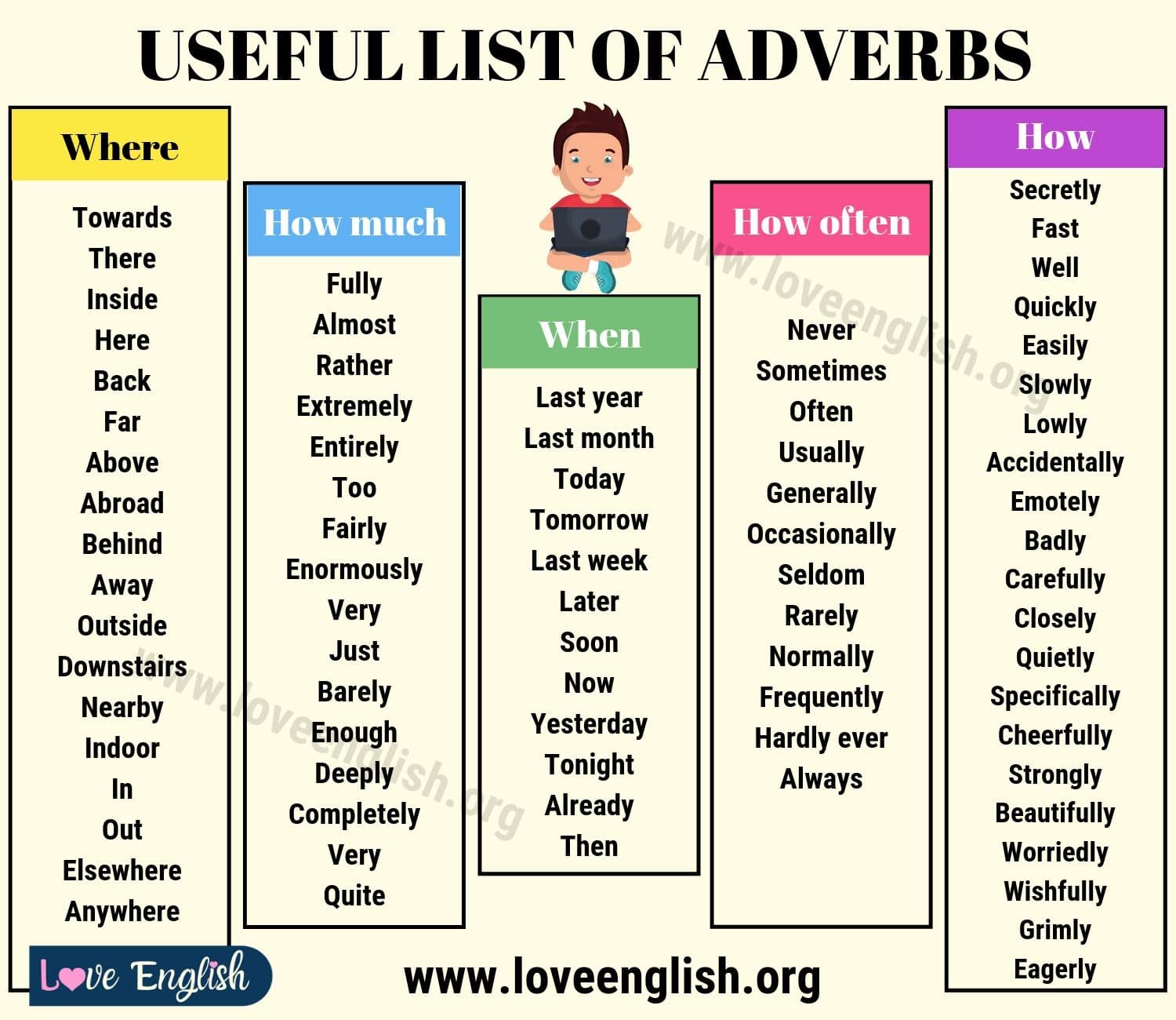 Just adverb. Adverb в английском языке. Adverbs of manner в английском языке. Adverbs грамматика. Adverbs список.