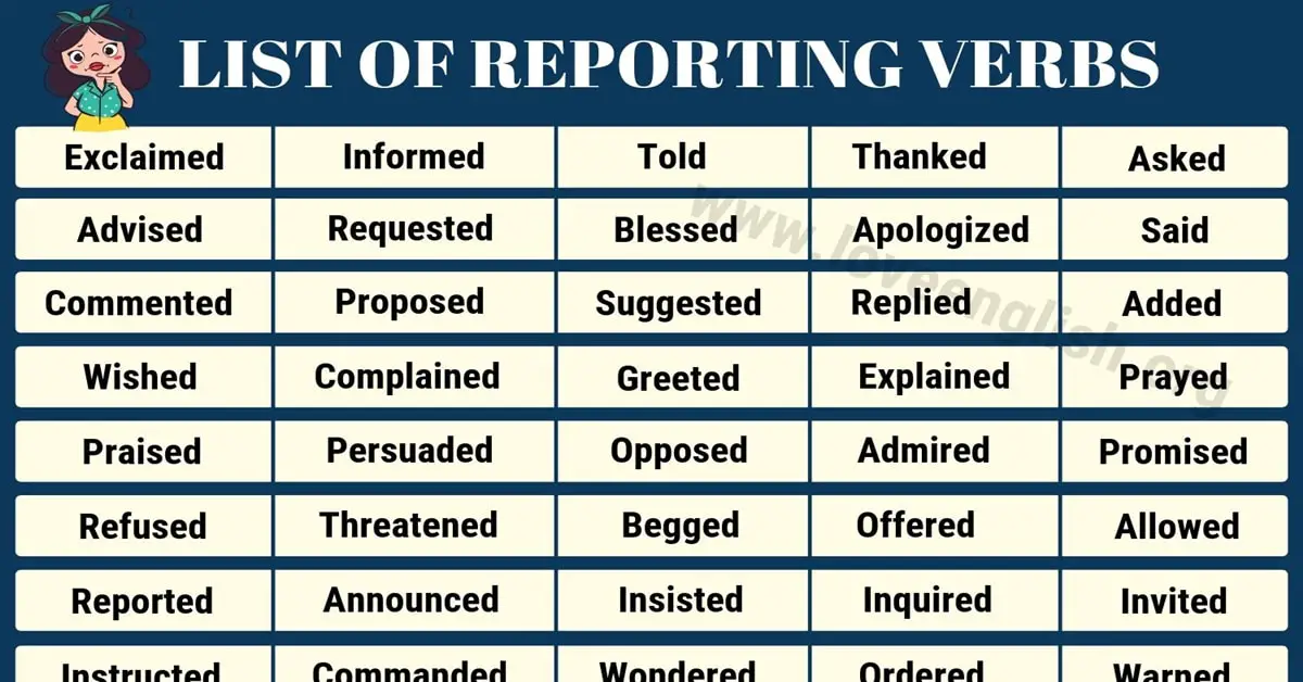 Report inform. Reporting verbs список. Reporting verbs в английском языке. Reporting verbs таблица. Reporting verbs примеры.
