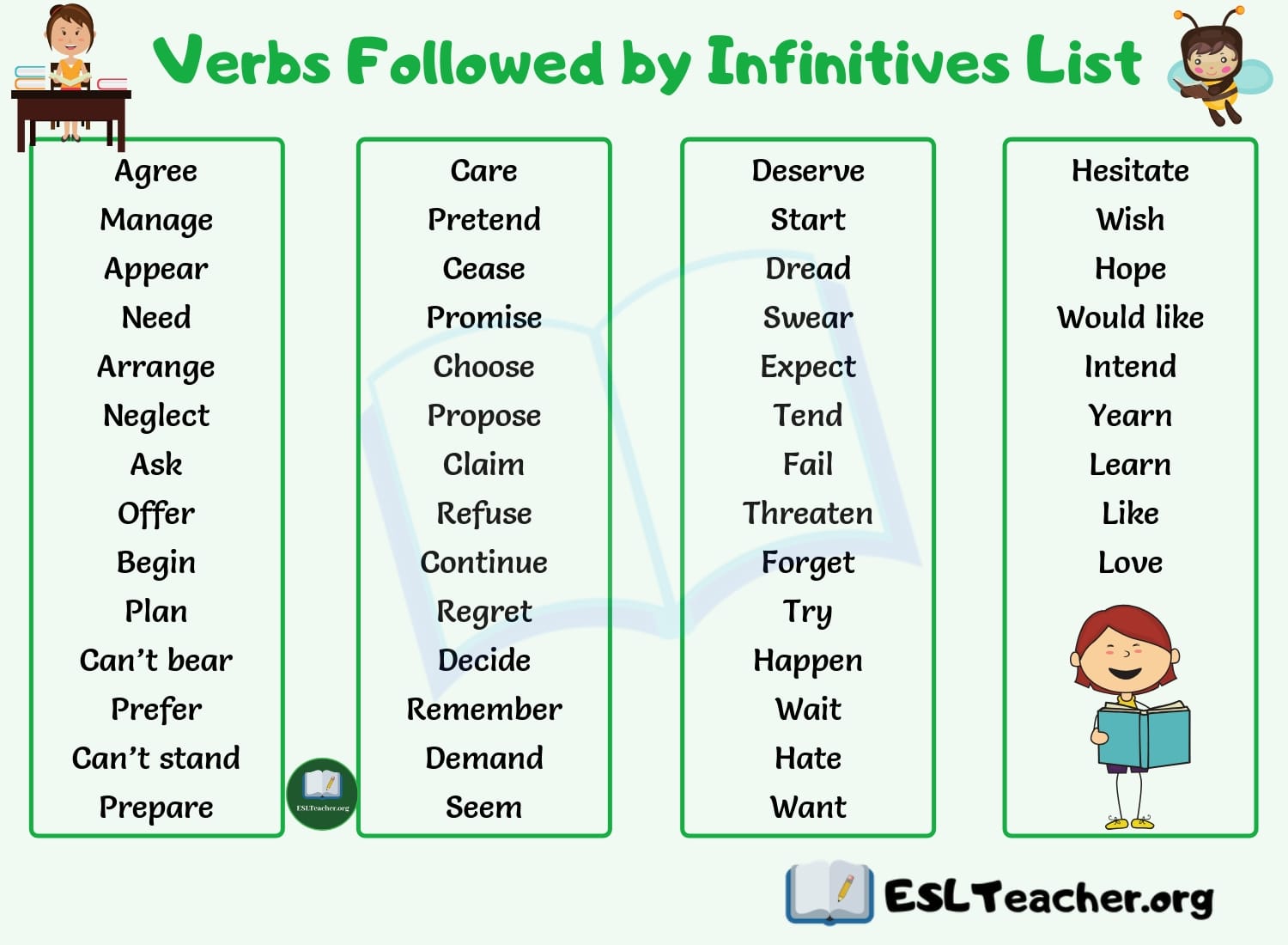 Forms of the verb the infinitive. Insist герундий или инфинитив. Предложение verbs followed by Infinitive. Verbs followed by Gerund and the Infinitive. Use of Infinitive.