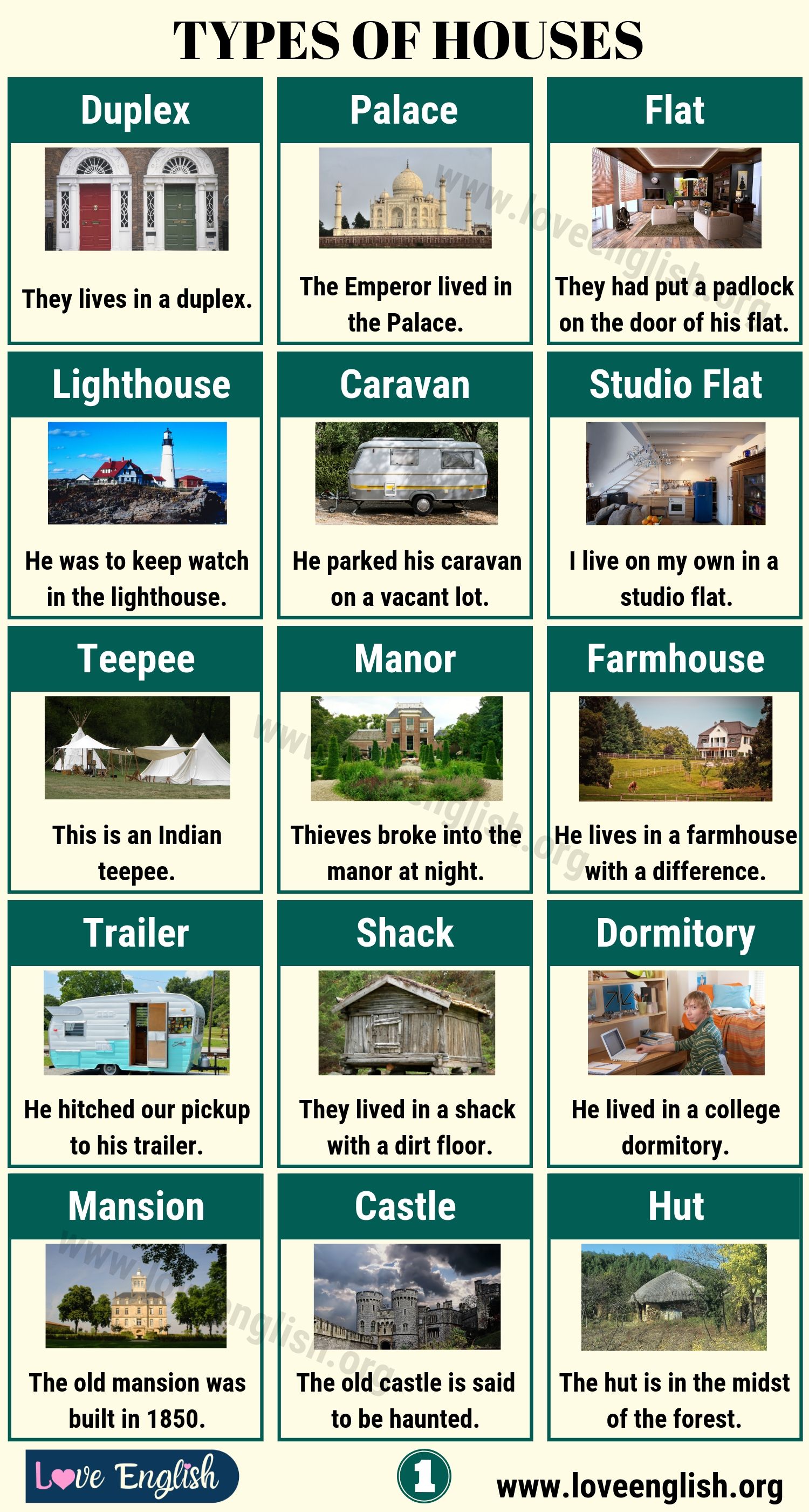 Kinds of housing. Types of the Houses английский язык. Types of Houses список. Type of Houses тема по английскому. Different Types of Houses.